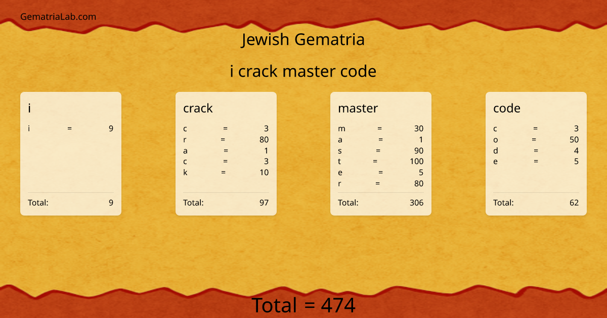 i crack master code in jewish Gematria